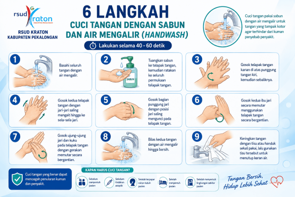 spo-6-langkah-cuci-tangan-dengan-sabun-dan-air-mengalir-handwash